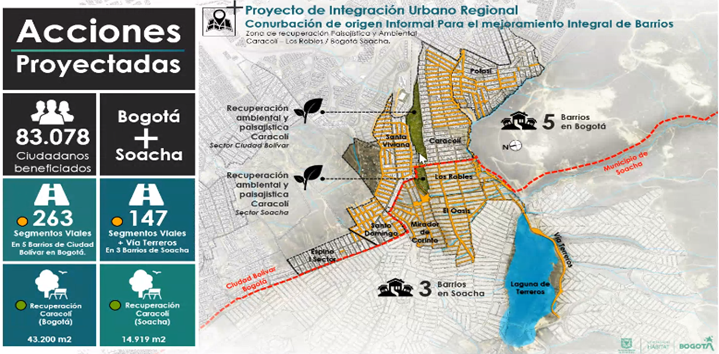 Imagen mejoramiento de Barrios