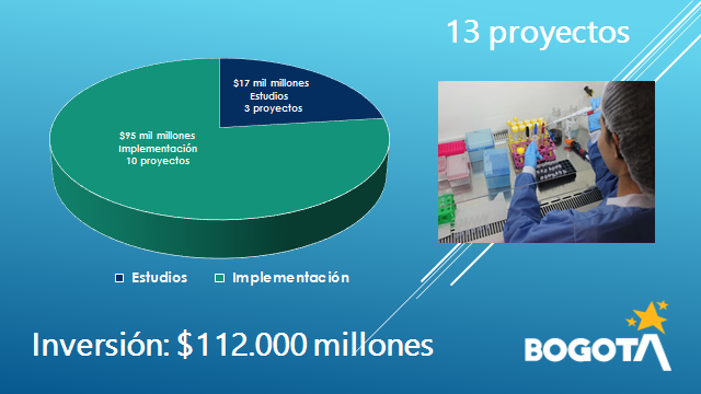 Valor proyectos FCTeI