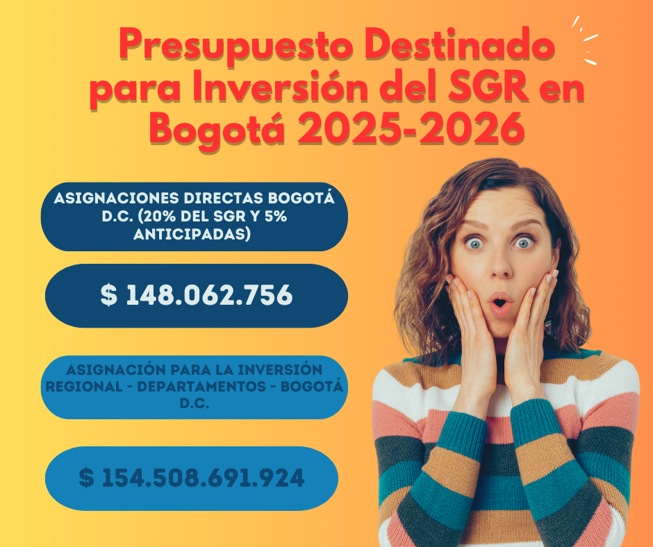 Presupuesto Bienio 2025-2026